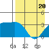 Kanaga Bay tide chart for Tuesday, April 20, 2021