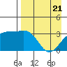 Kanaga Bay tide chart for Wednesday, April 21, 2021