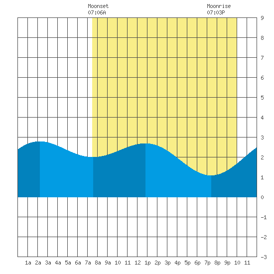 Kanaga Bay tide chart for Saturday, April 24, 2021