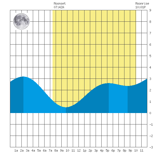 Kanaga Bay tide chart for Monday, April 26, 2021