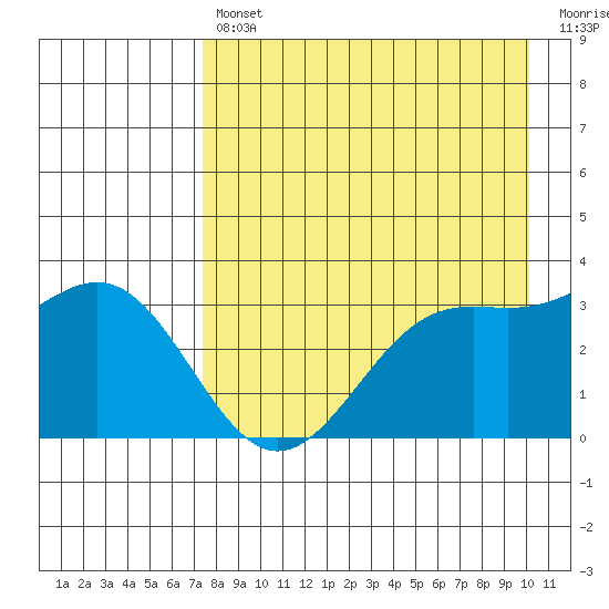 Kanaga Bay tide chart for Tuesday, April 27, 2021