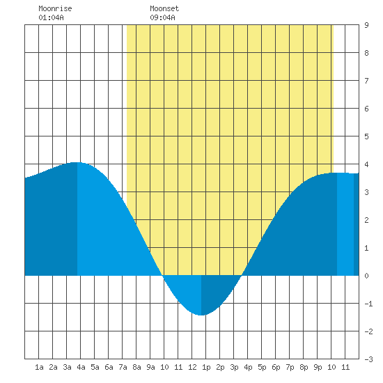 Kanaga Bay tide chart for Thursday, April 29, 2021
