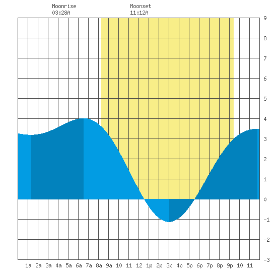 Kanaga Bay tide chart for Friday, April 2, 2021
