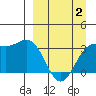 Kanaga Bay tide chart for Friday, April 2, 2021