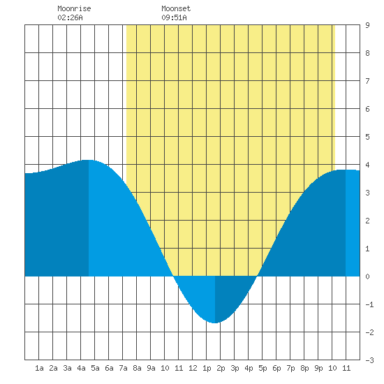 Kanaga Bay tide chart for Friday, April 30, 2021