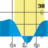 Kanaga Bay tide chart for Friday, April 30, 2021