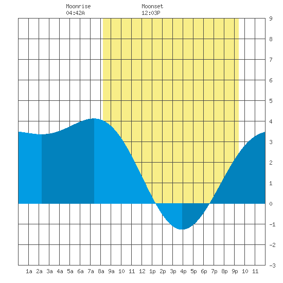 Kanaga Bay tide chart for Saturday, April 3, 2021