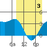 Kanaga Bay tide chart for Saturday, April 3, 2021