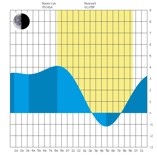 Kanaga Bay tide chart for Sunday, April 4, 2021