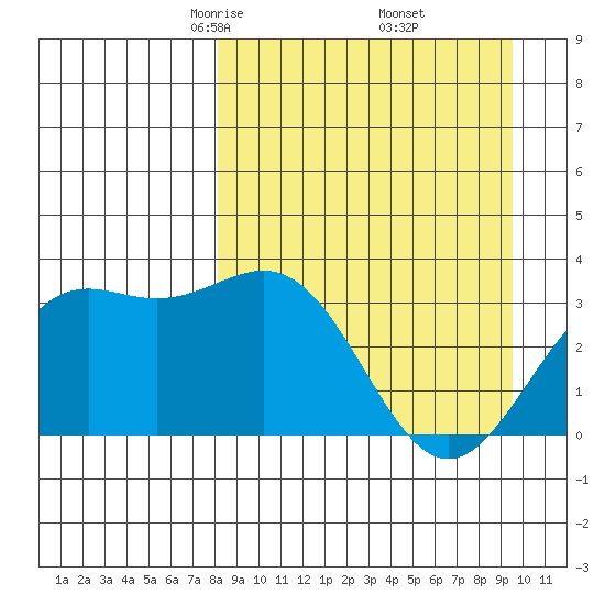 Kanaga Bay tide chart for Tuesday, April 6, 2021