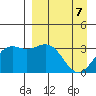 Kanaga Bay tide chart for Wednesday, April 7, 2021