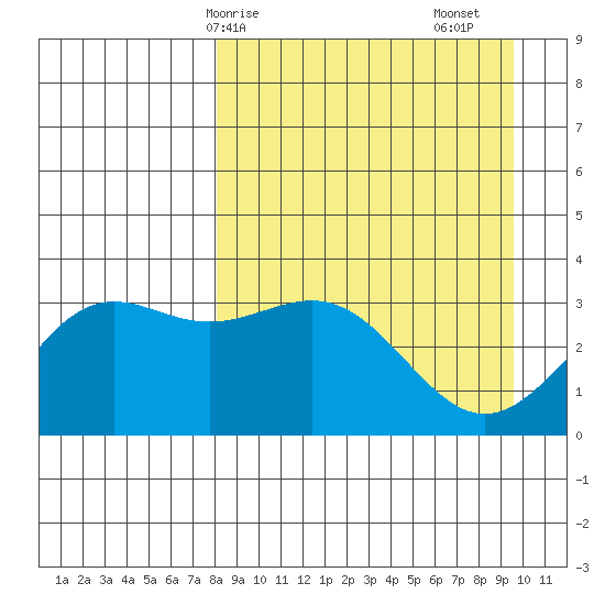 Kanaga Bay tide chart for Thursday, April 8, 2021