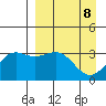 Kanaga Bay tide chart for Thursday, April 8, 2021
