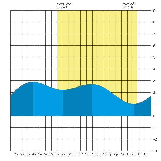 Kanaga Bay tide chart for Friday, April 9, 2021