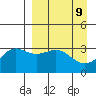 Kanaga Bay tide chart for Friday, April 9, 2021