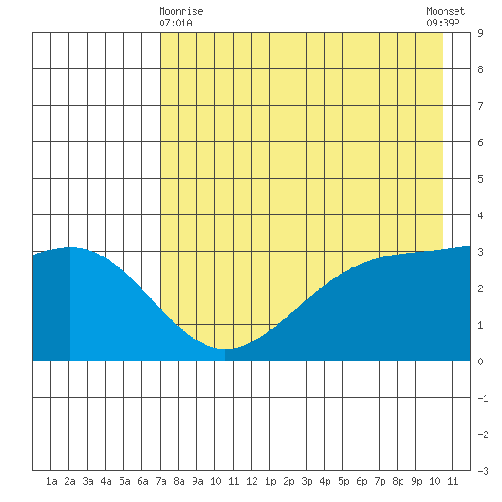 Kanaga Bay tide chart for Monday, May 10, 2021