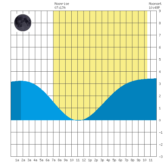 Kanaga Bay tide chart for Tuesday, May 11, 2021