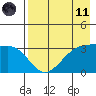 Kanaga Bay tide chart for Tuesday, May 11, 2021
