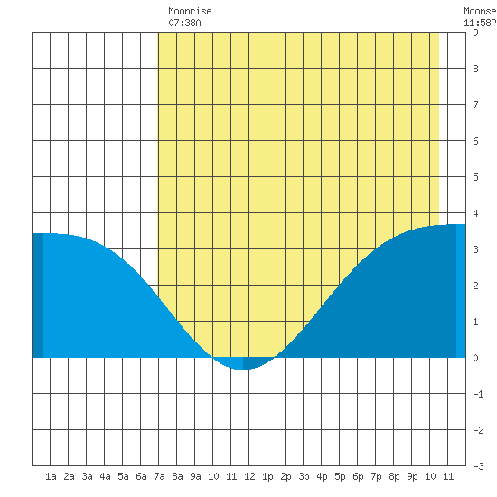 Kanaga Bay tide chart for Wednesday, May 12, 2021
