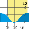 Kanaga Bay tide chart for Wednesday, May 12, 2021