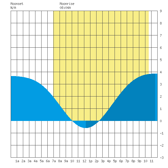 Kanaga Bay tide chart for Thursday, May 13, 2021