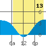 Kanaga Bay tide chart for Thursday, May 13, 2021