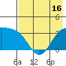Kanaga Bay tide chart for Sunday, May 16, 2021