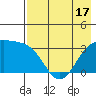 Kanaga Bay tide chart for Monday, May 17, 2021