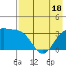 Kanaga Bay tide chart for Tuesday, May 18, 2021