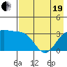 Kanaga Bay tide chart for Wednesday, May 19, 2021