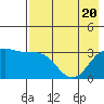 Kanaga Bay tide chart for Thursday, May 20, 2021