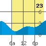Kanaga Bay tide chart for Sunday, May 23, 2021