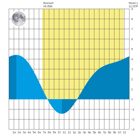 Kanaga Bay tide chart for Wednesday, May 26, 2021