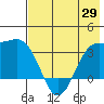 Kanaga Bay tide chart for Saturday, May 29, 2021