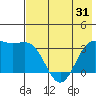 Kanaga Bay tide chart for Monday, May 31, 2021