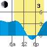 Kanaga Bay tide chart for Monday, May 3, 2021