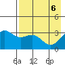 Kanaga Bay tide chart for Thursday, May 6, 2021