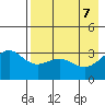 Kanaga Bay tide chart for Friday, May 7, 2021