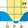 Kanaga Bay tide chart for Monday, June 14, 2021