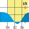 Kanaga Bay tide chart for Tuesday, June 15, 2021