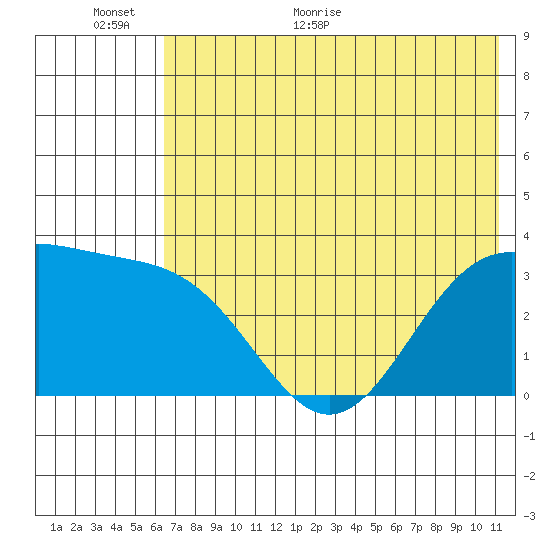 Kanaga Bay tide chart for Wednesday, June 16, 2021