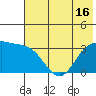 Kanaga Bay tide chart for Wednesday, June 16, 2021