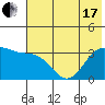 Kanaga Bay tide chart for Thursday, June 17, 2021