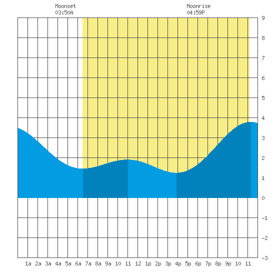 Kanaga Bay tide chart for Saturday, June 19, 2021