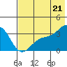 Kanaga Bay tide chart for Monday, June 21, 2021