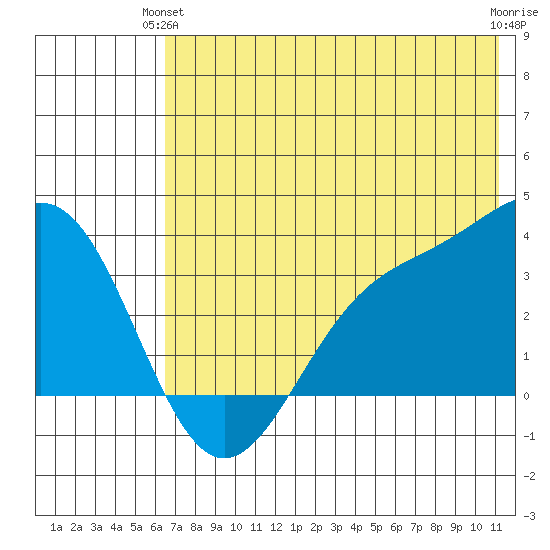 Kanaga Bay tide chart for Wednesday, June 23, 2021