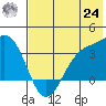 Kanaga Bay tide chart for Thursday, June 24, 2021