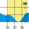 Kanaga Bay tide chart for Wednesday, June 30, 2021