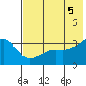 Kanaga Bay tide chart for Saturday, June 5, 2021