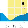 Kanaga Bay tide chart for Sunday, June 6, 2021